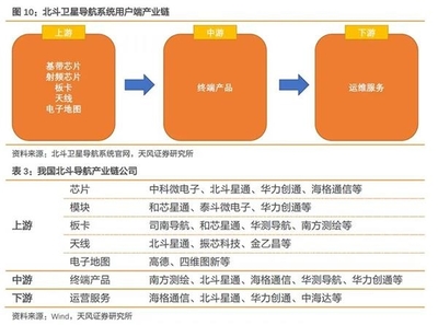 北斗三號最后衛(wèi)星升空 射頻模塊引領(lǐng)產(chǎn)業(yè)鏈迎來歷史性飛躍