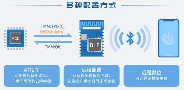 國產(chǎn)BLE 5.0低功耗藍牙射頻模塊RSBRS02ABR 技術(shù)解析與應(yīng)用前景